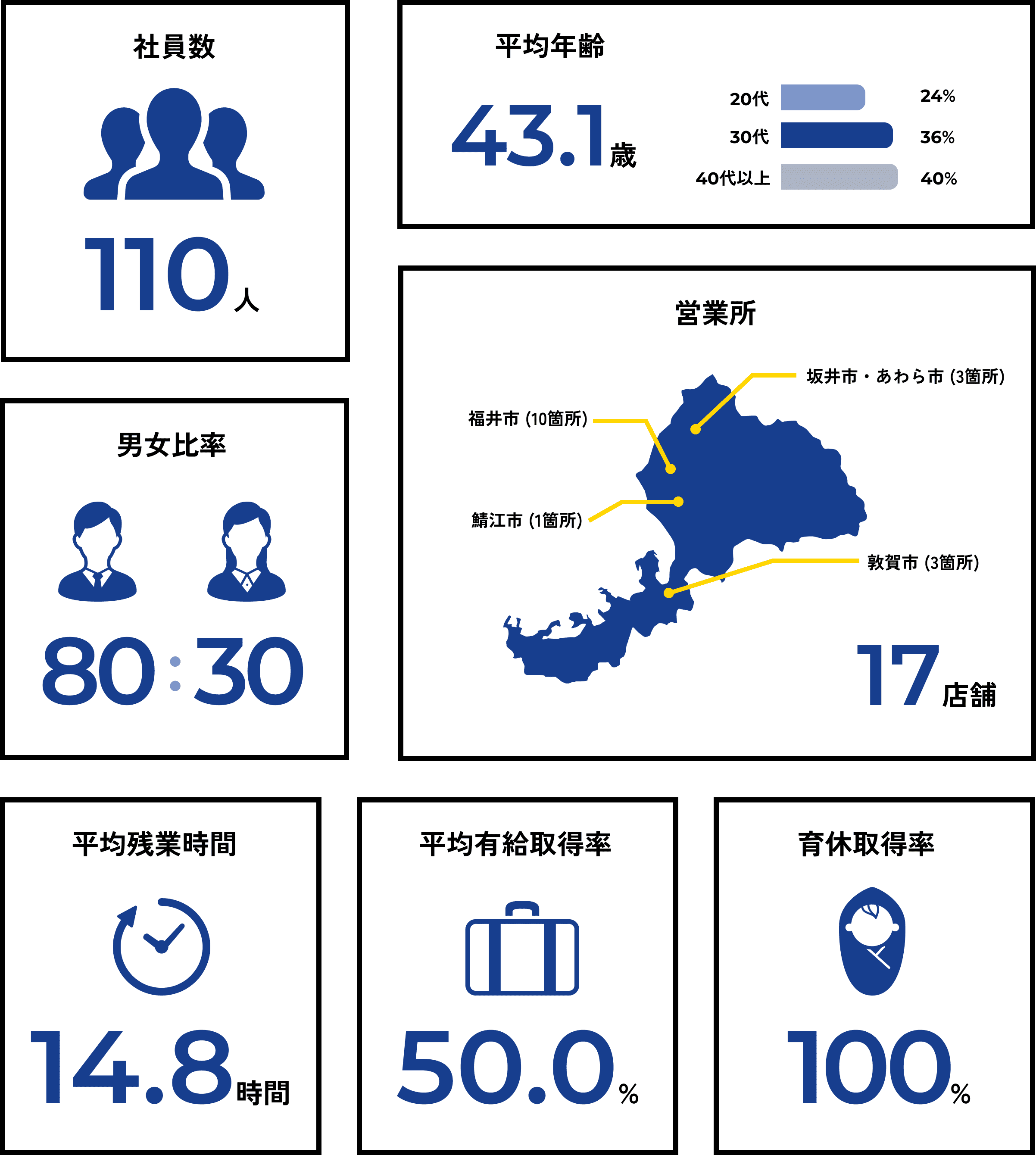 職種
