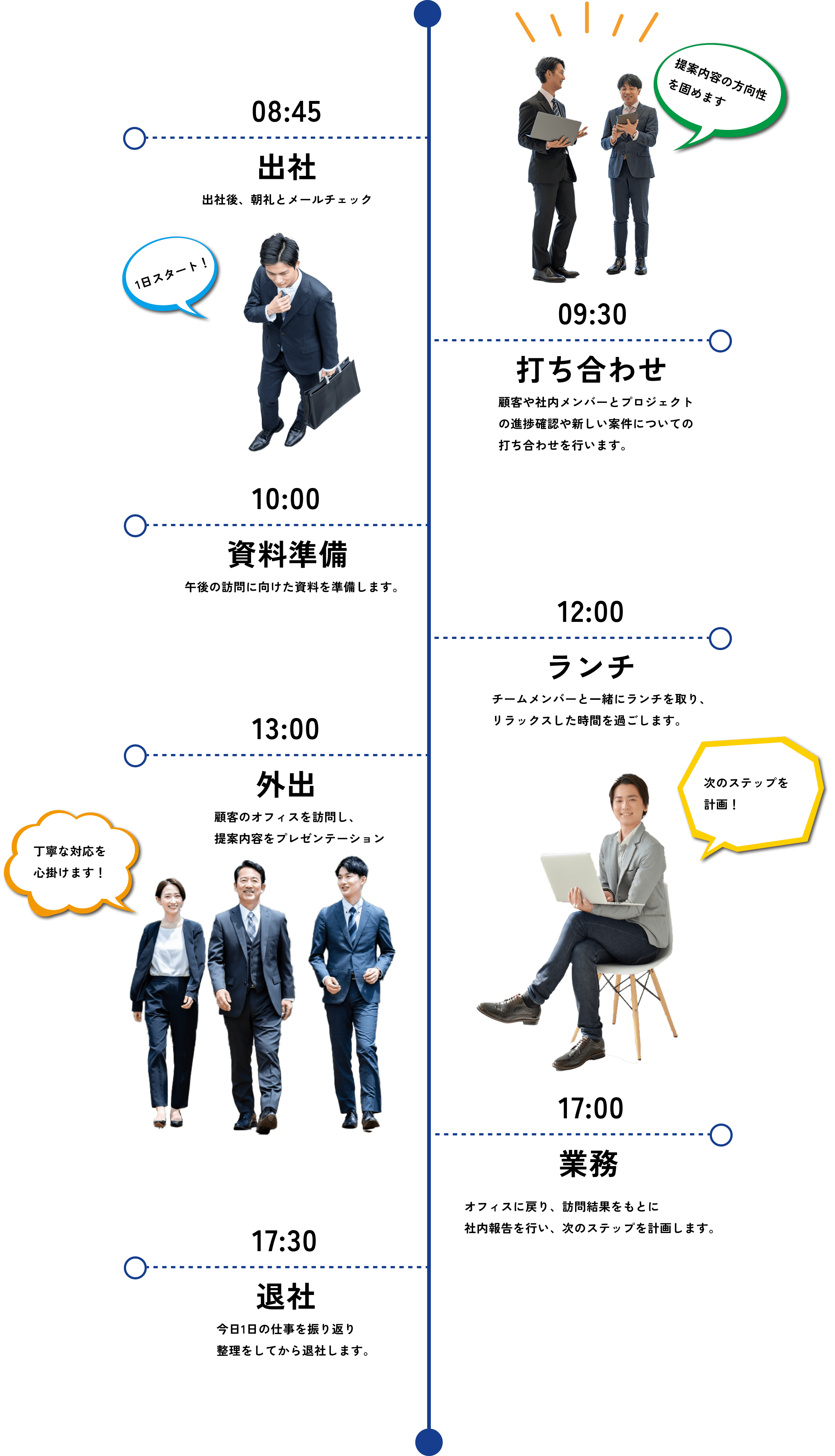 営業職の1日